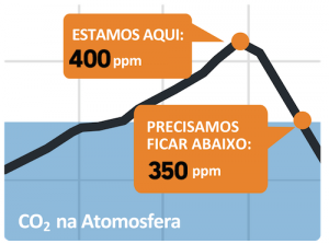350ppm-chart-PT_500