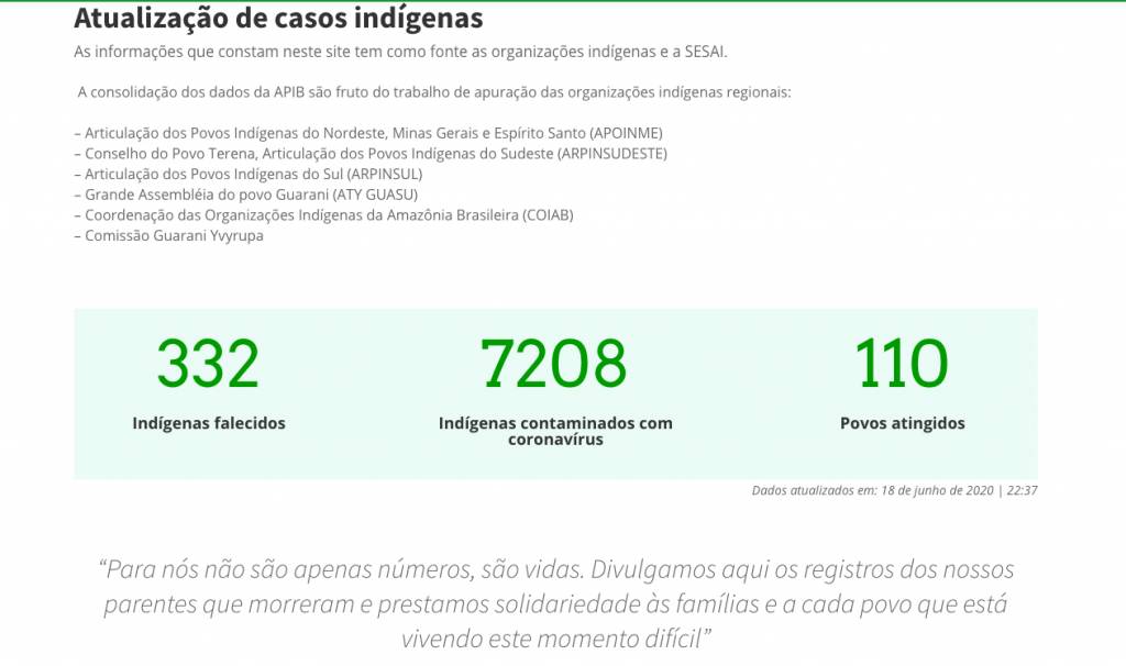 Dados da Articulação dos Povos Indígenas do Brasil (APIB)