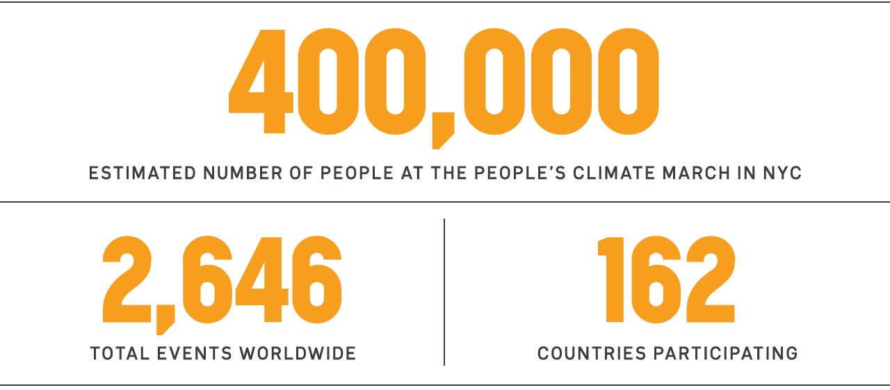 Numbers from the People's Climate March