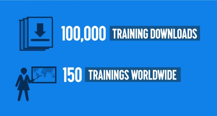 trainings stats