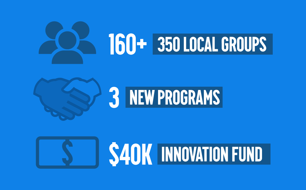 160+ 350 local groups 3 new programs $40K Innovation Fund