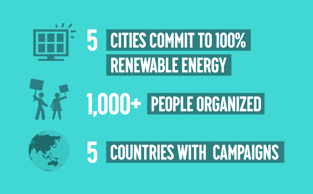 5 Cities Commit to 100% Renewable Energy, 1,000+ people organized, 5 Countries with Campaigns