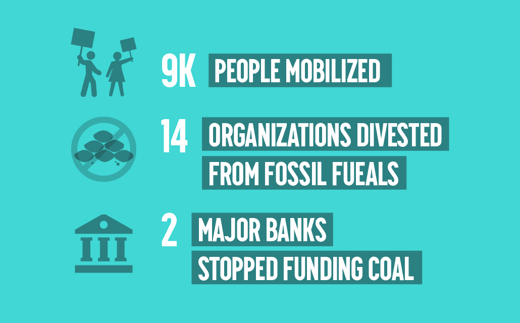 9,000 people mobilized, 14 organizations divested from fossil fuels, 2 Major Banks Stopped Funding Coal