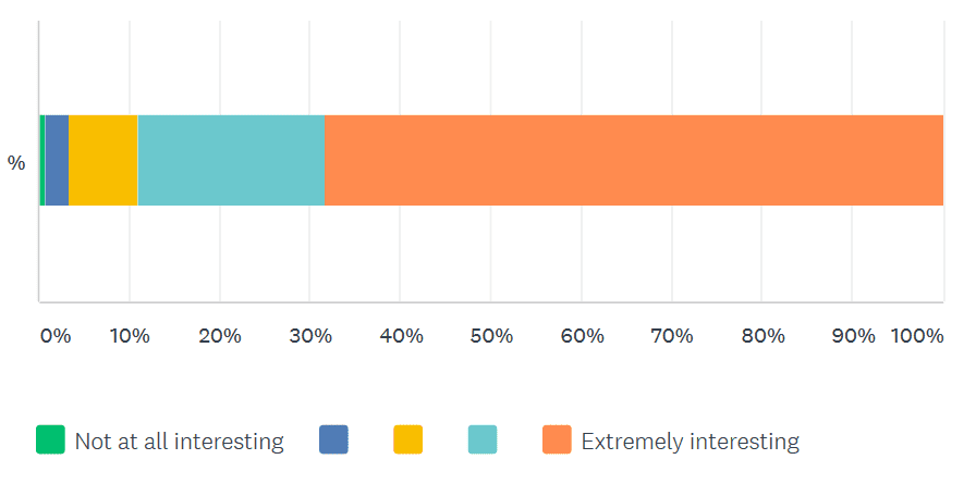 lobbying survey results