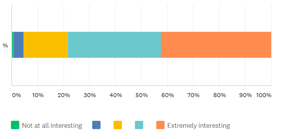 mobilisations srikes survey results