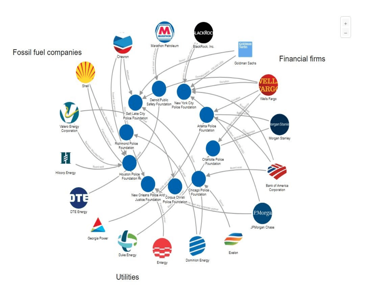 New Report shows how fossil fuel corporations, utilities, and fossil