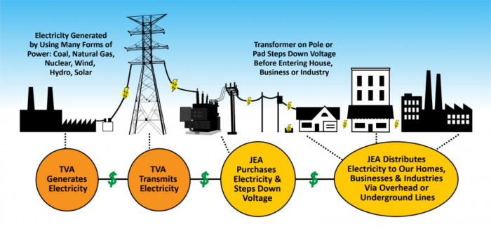 Map #3- Points of renewable energy intervention