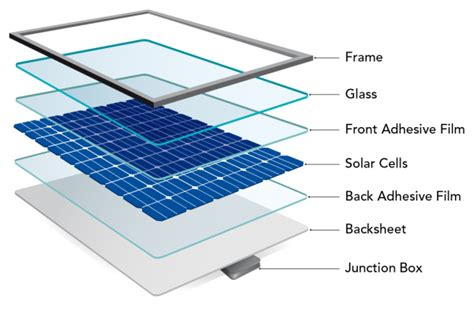 Where are solar panels made?